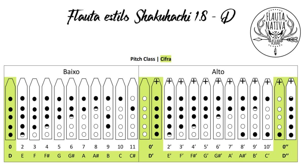 Shakuhachi 1.8 - Flauta de Bambu sem raiz Estilo Shakuhachi - D 1