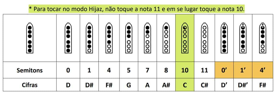 Flauta Shiva D - Estilo NAF com Escala Bhairav 4