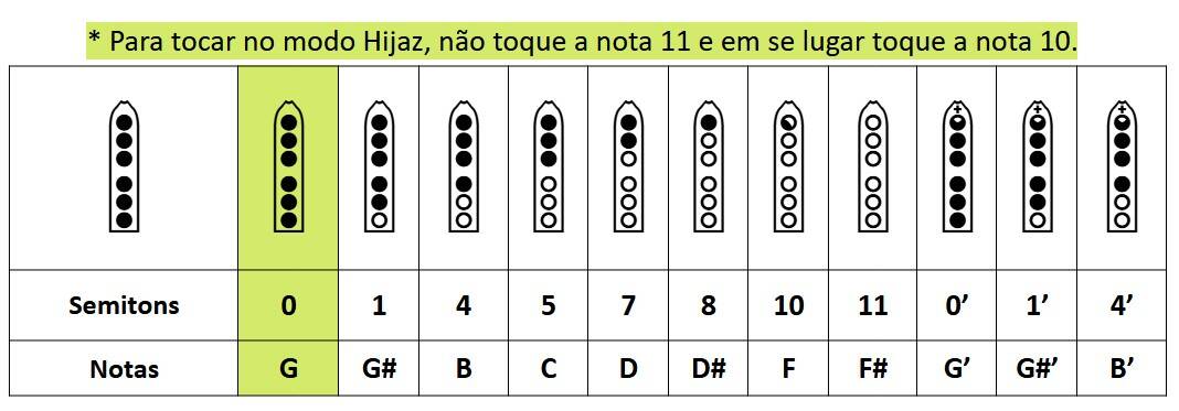 Flauta Shiva G - Estilo NAF com Escala Bhairav 3