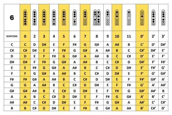 Manual de Instruções Flauta Nativa - NAF 7